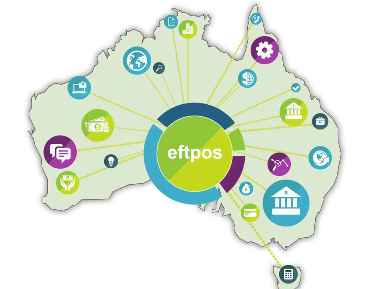 FIS Eftpos Graphic Map of Australia